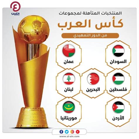 موعد مباريات كأس العرب للمنتخبات